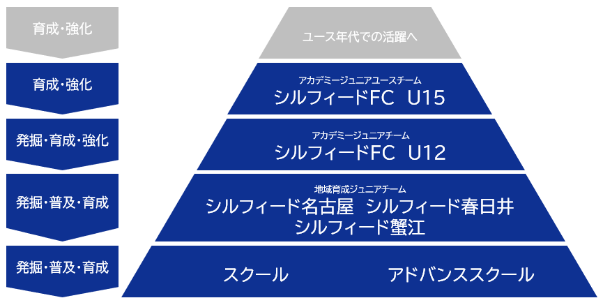 育成イメージ